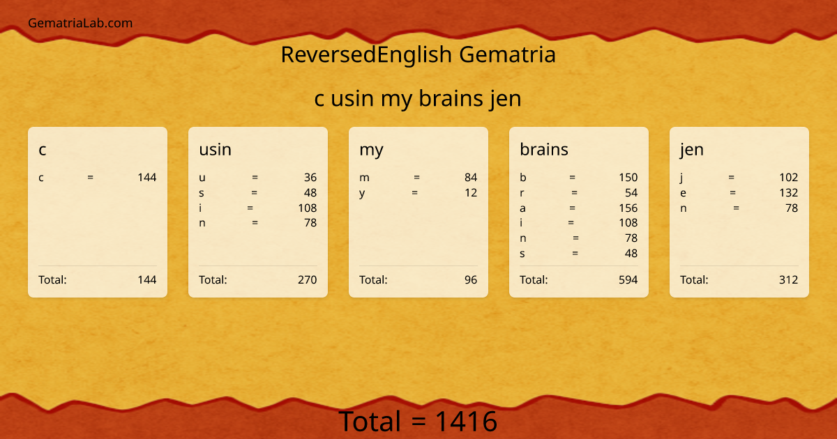 c usin my brains jen in reversedEnglish Gematria